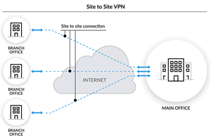 Picture of Global VPN